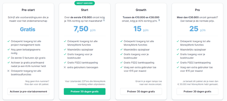 De prijzen voor de verschillende versies van Moneymonk