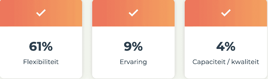 Freelance Markt Index - Inhuren van Freelancers
