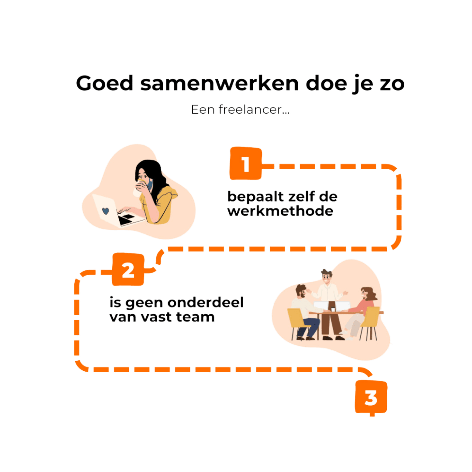 Banner DBA infographic