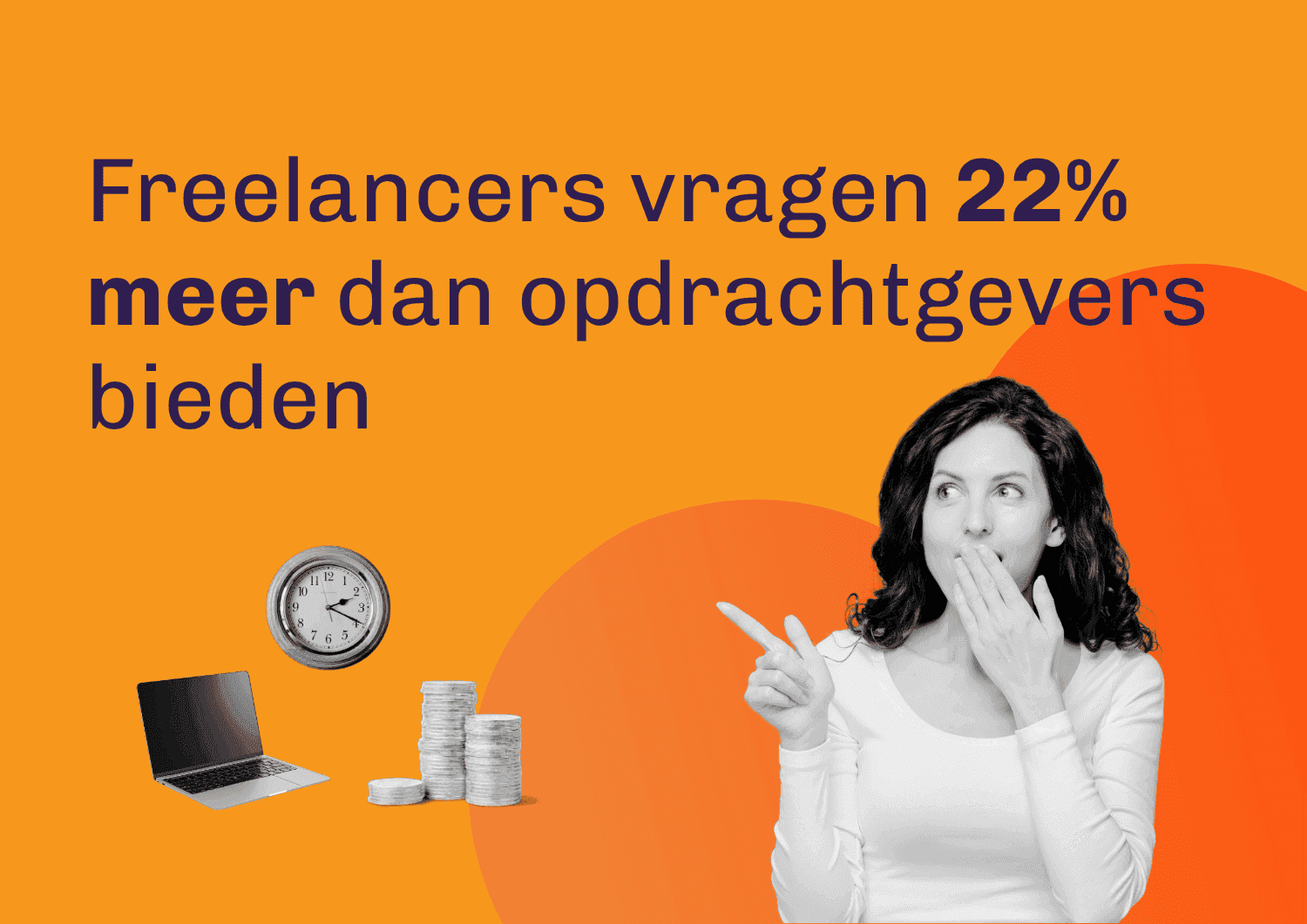 Freelancers vragen 22% meer dan opdrachtgevers bieden bij freelance opdrachten.
