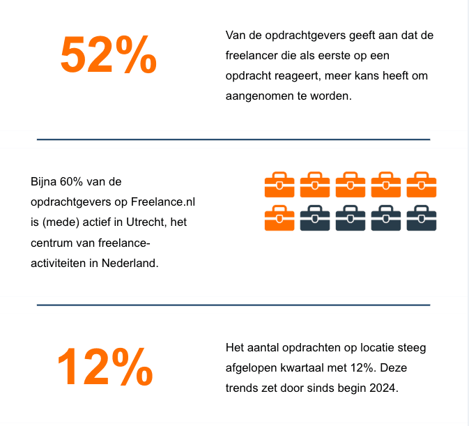 Nieuwsbrief fun facts