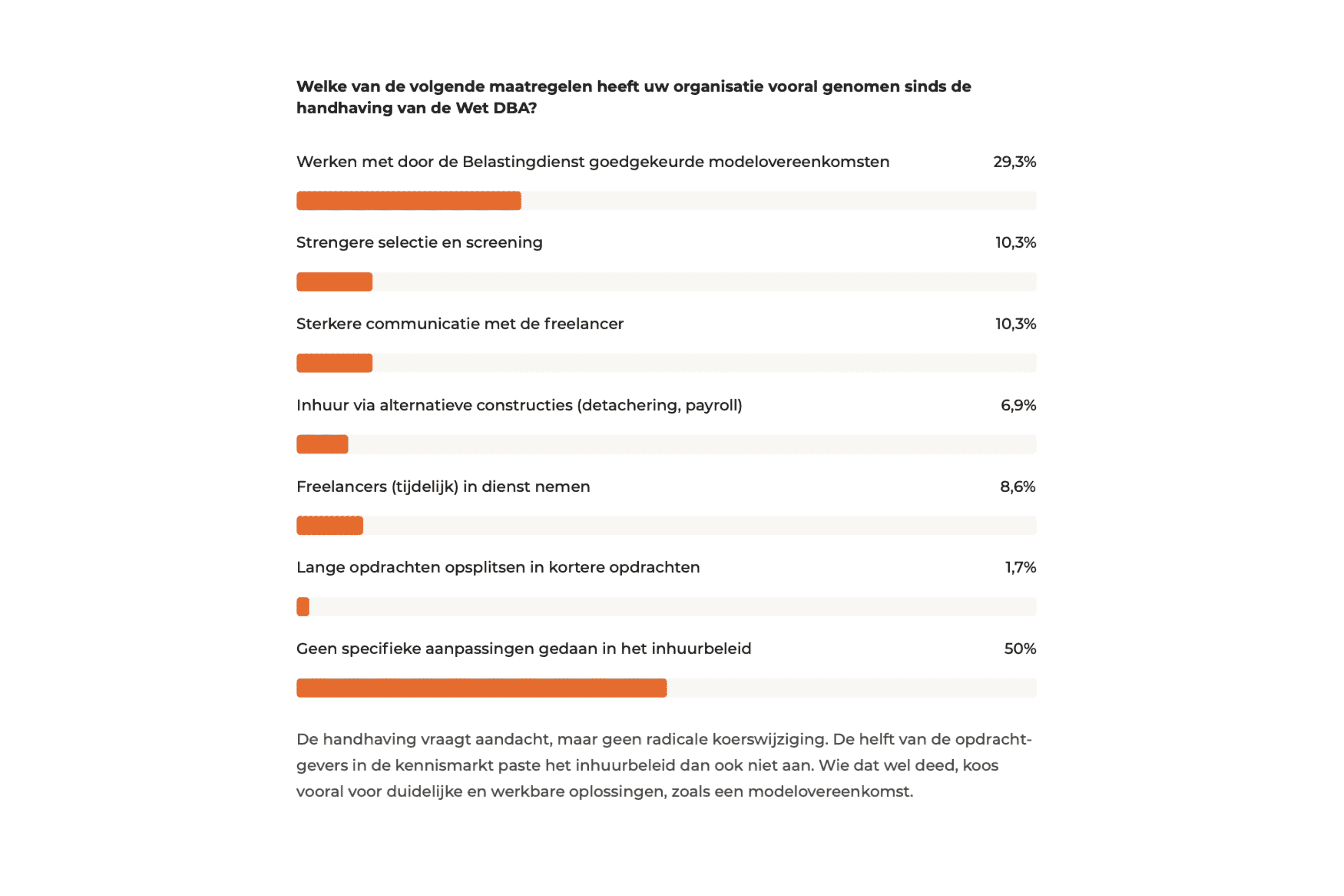 Welke maatregelen namen opdrachtgevers in kwartaal 1.