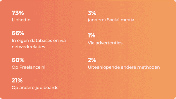 Kanaalonderzoek Freelancers