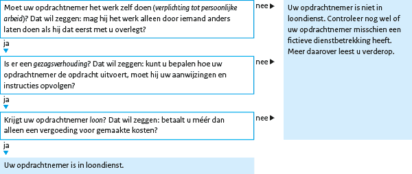 Schijnzelfstandigheid